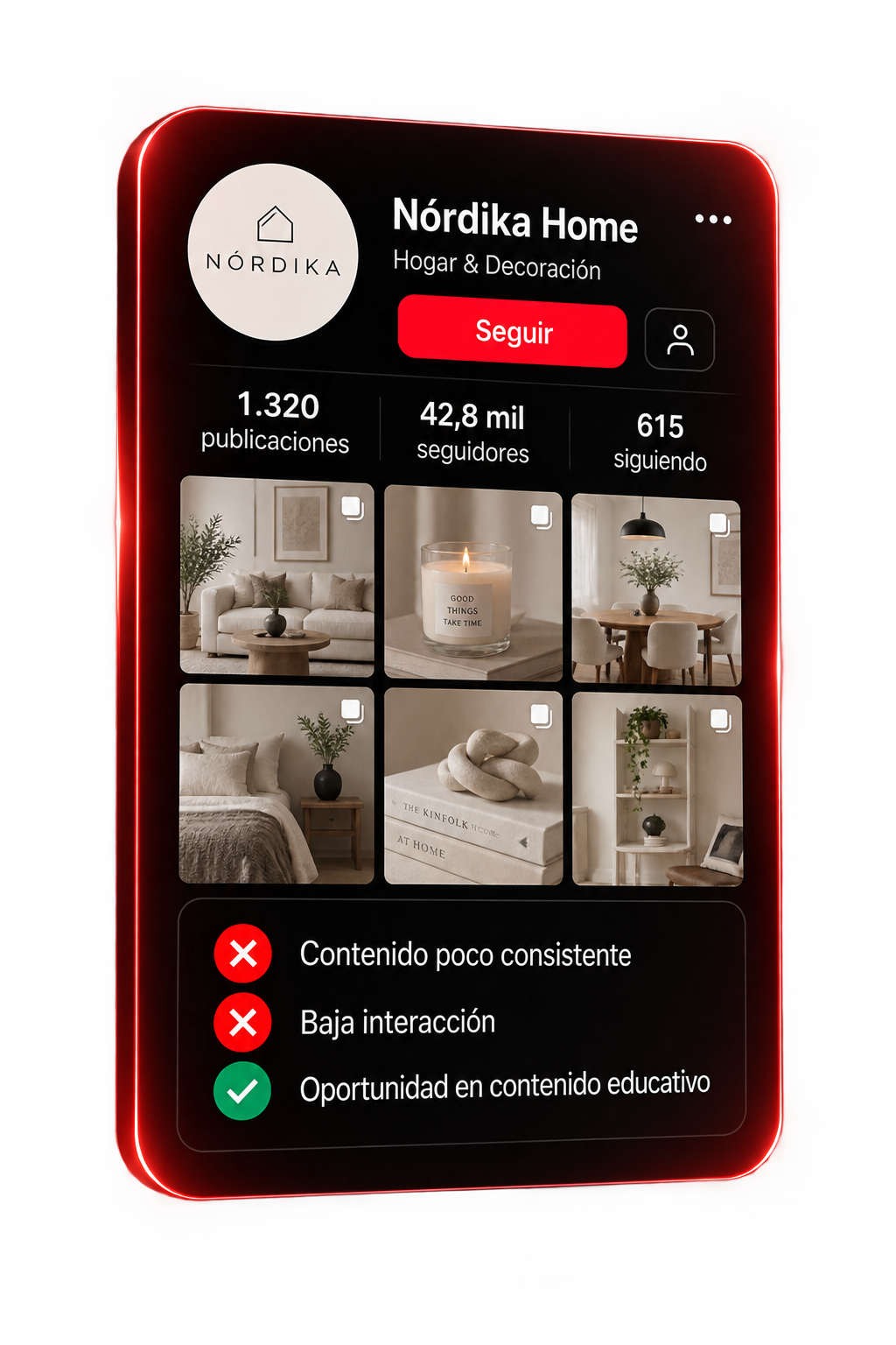 Análisis de perfil de una marca de hogar
