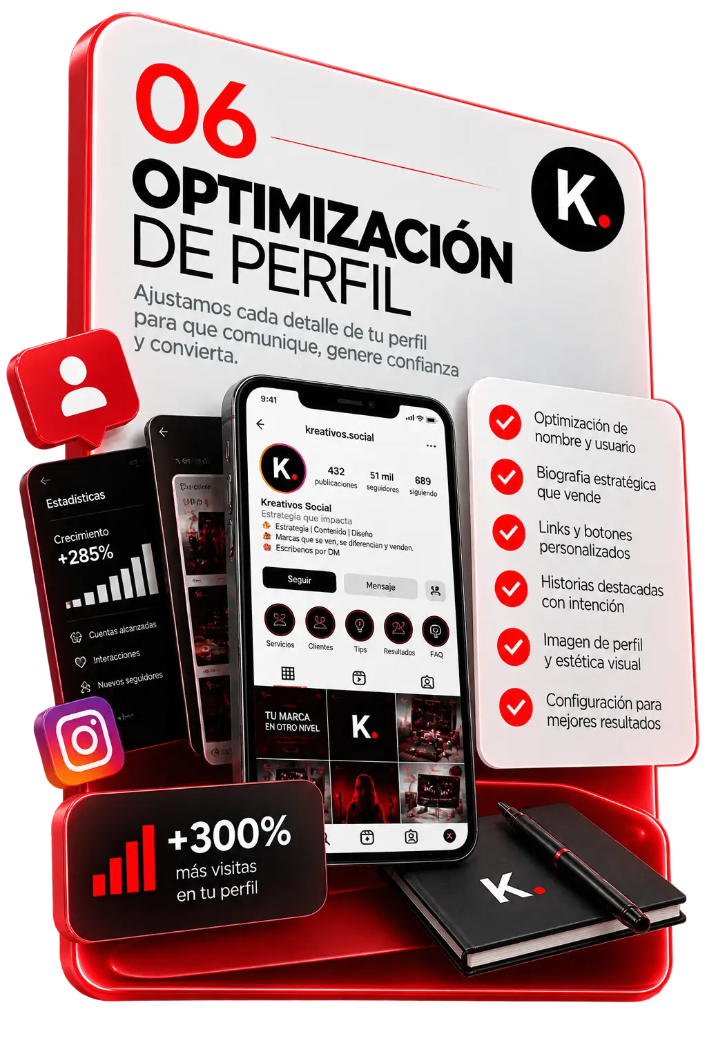06 — Optimización de perfil